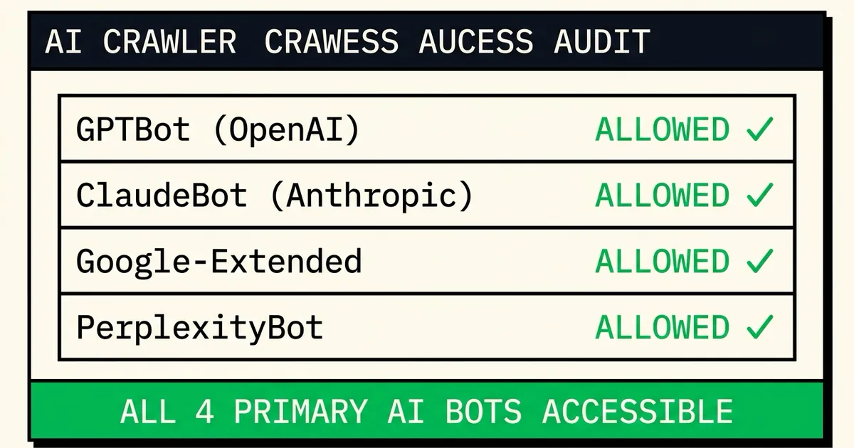 AI Crawler Access Checker preview screenshot