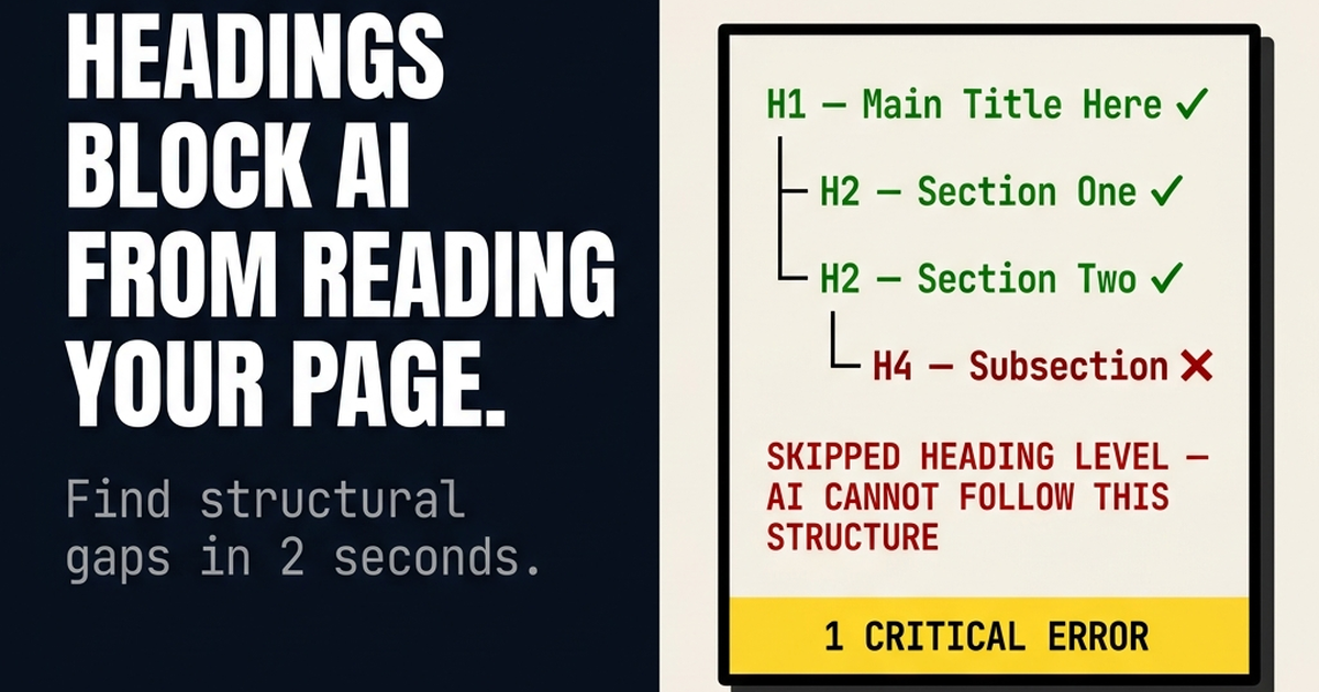 Heading Structure Analyzer displaying an H1, H2, and H2 heading tree with a skipped H3 flagged in red as a critical SEO error affecting AI retrieval